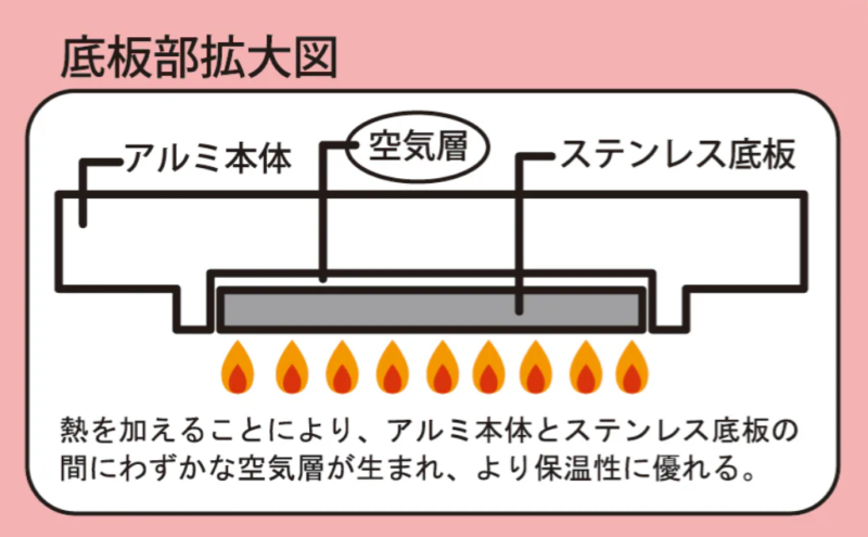 底板部拡大図