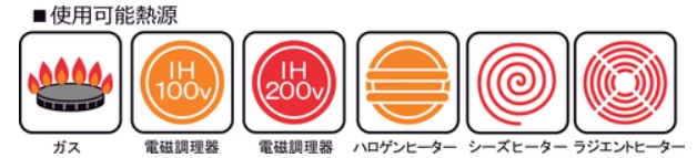 熱源