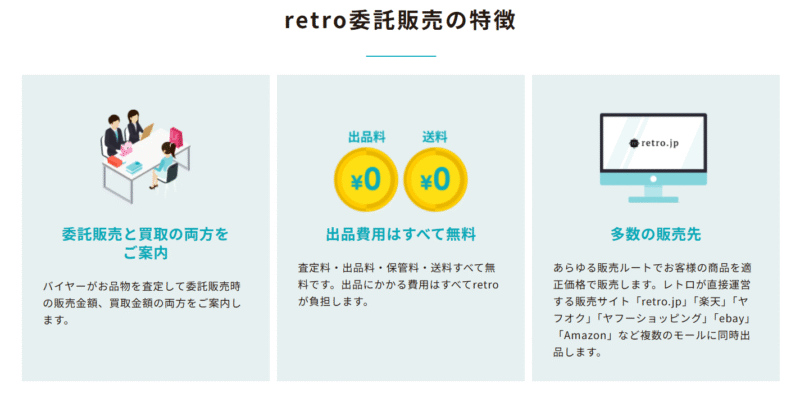 retro委託販売の特徴