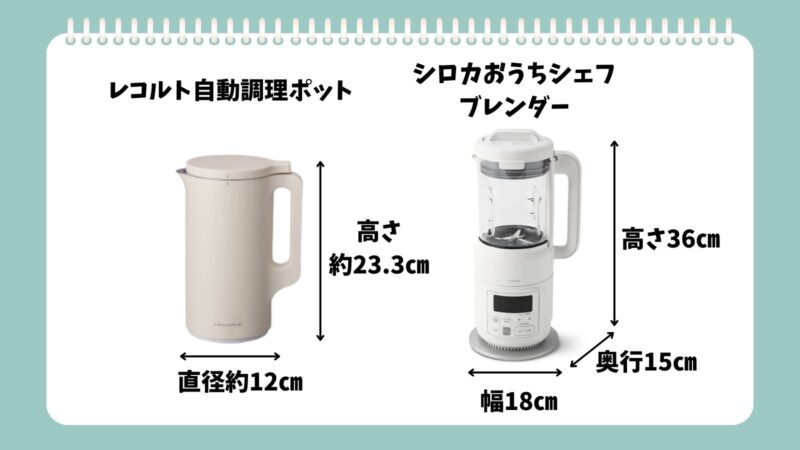 レコルト自動調理ポットとシロカおうちシェフブレンダーサイズ