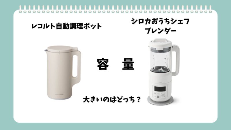 レコルト自動調理ポットとシロカおうちシェフブレンダー容量