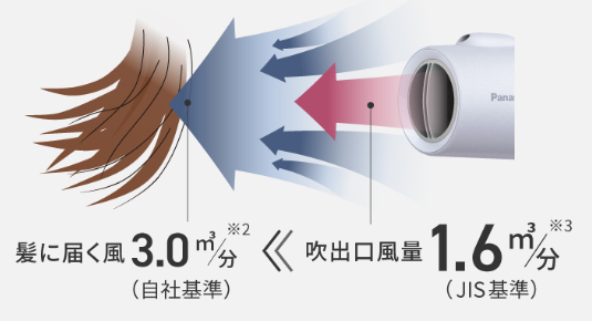 パナソニックドライヤーイオニティ風量