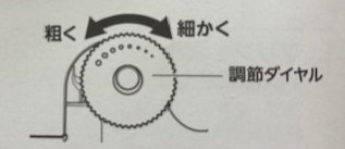 手動とろ雪かき氷器の調節ダイヤル