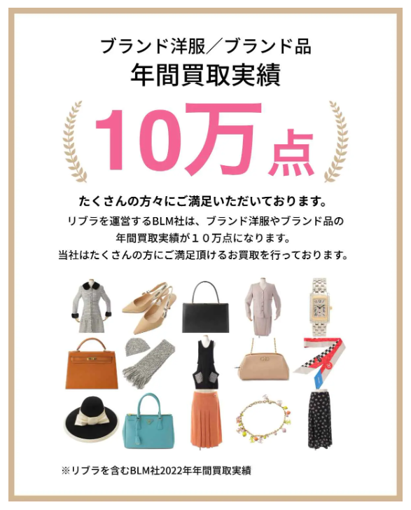 リブラの年間実績